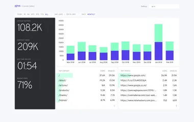 The Fathom dashboard showing website analytics