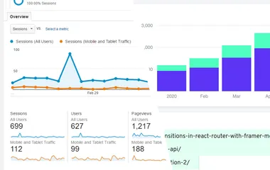 split screen showing google analytics graphs on the left and fathom analytics on the right